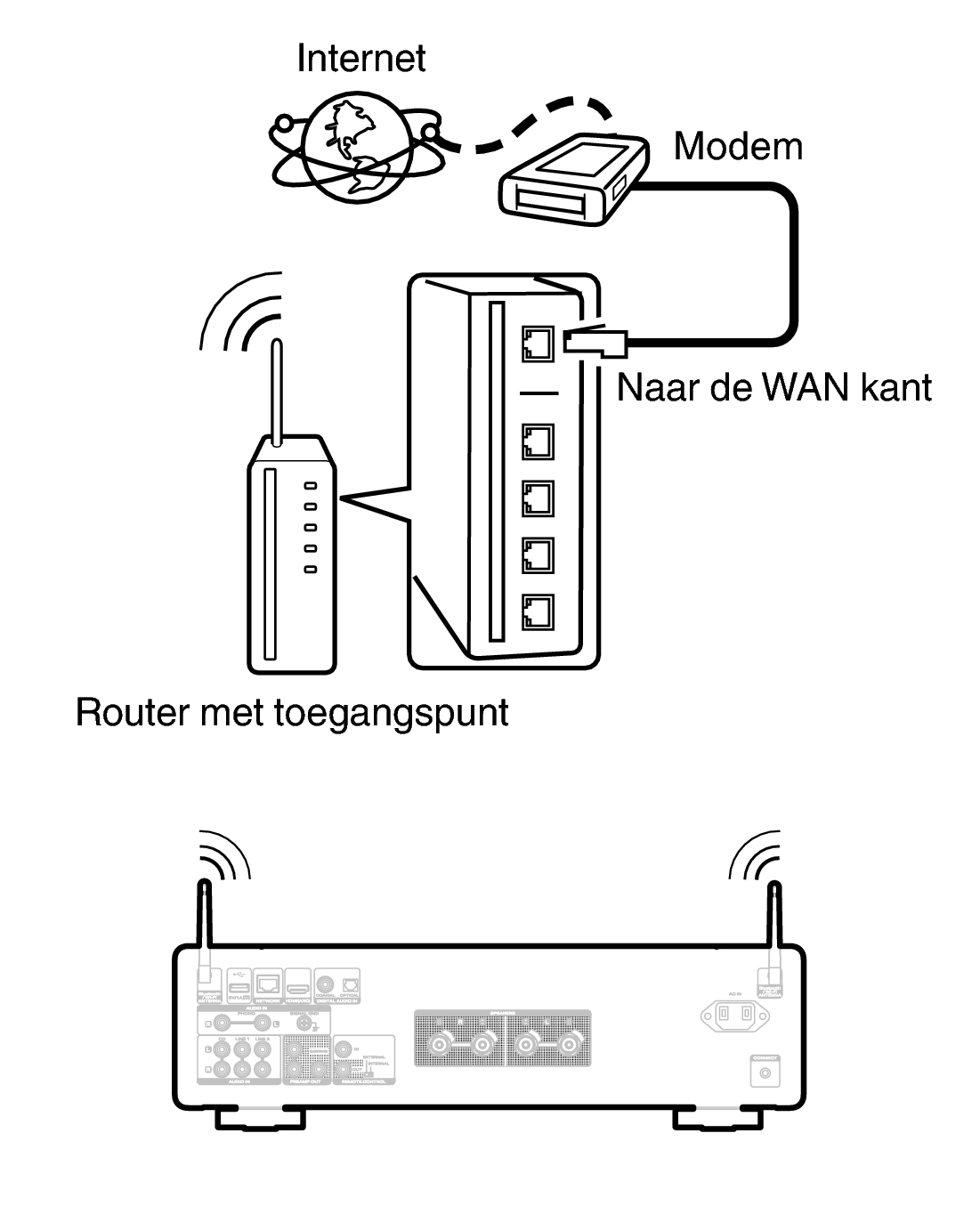 Conne wifi MODEL60n